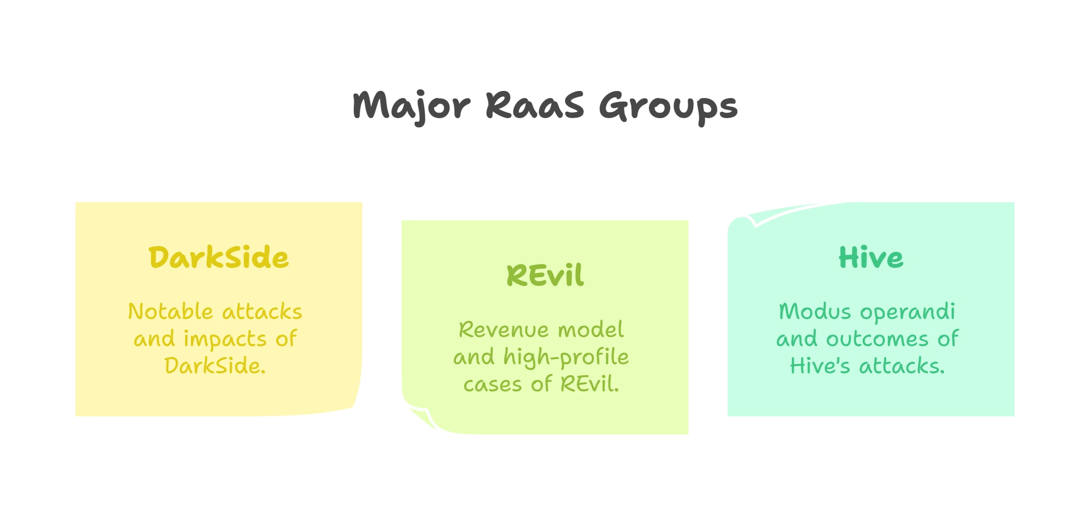 Major RaaS Groups and Their Attacks