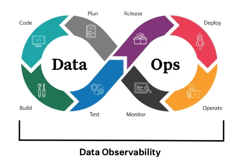 DataOps