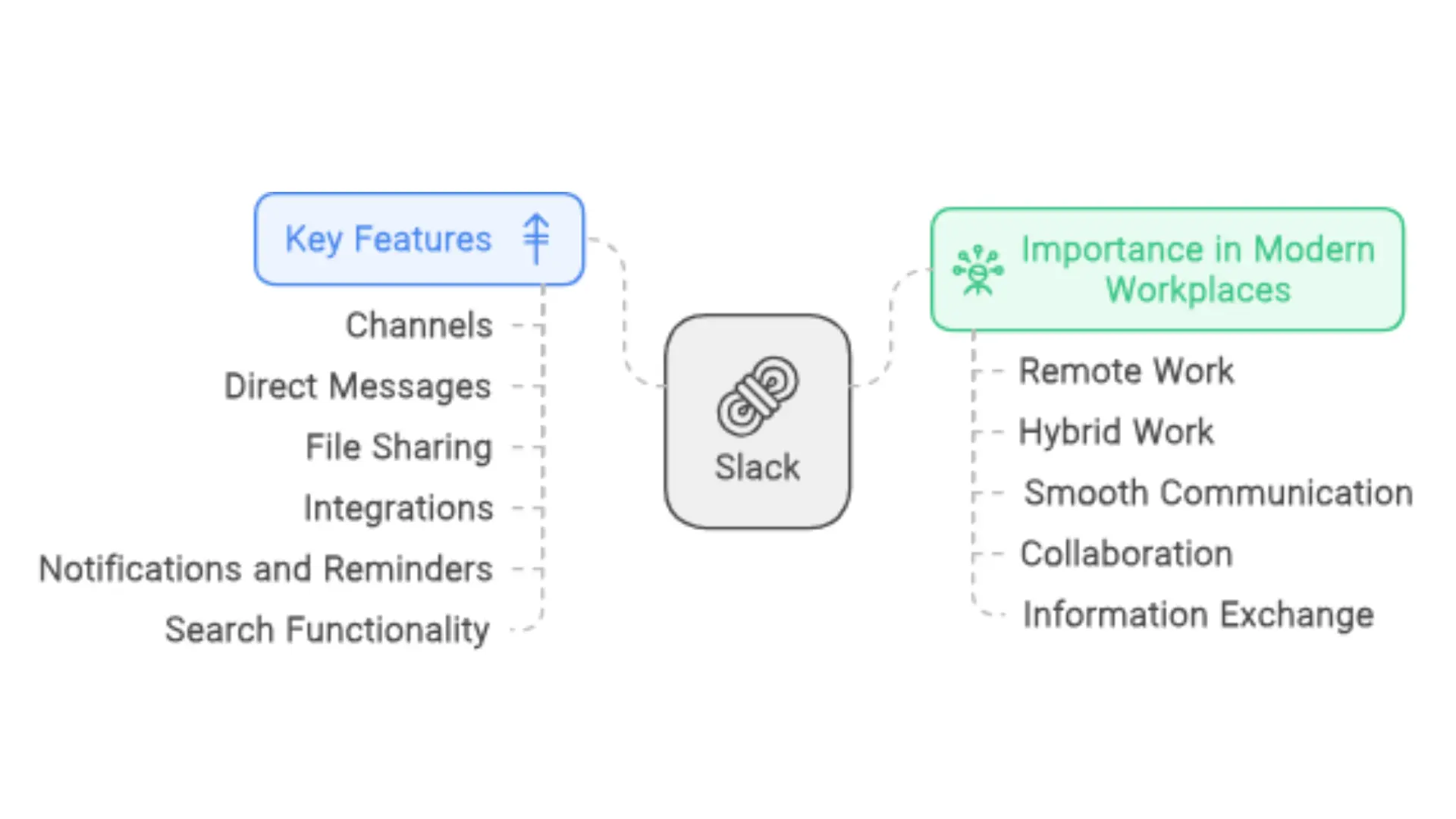 Key Feature of Slack