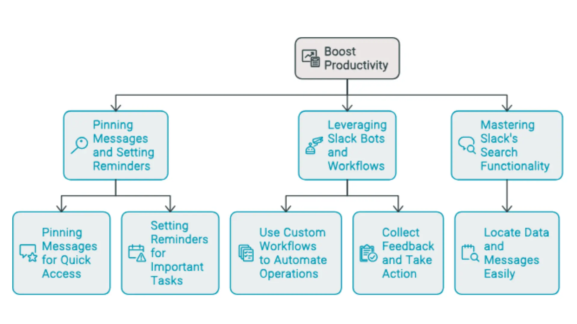 Slack Feature to Boost Productivity