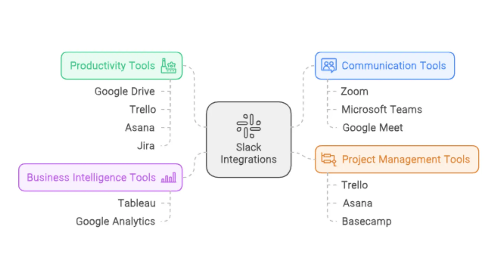 Slack Integration